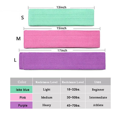 Fitness Exercise Stretch Hip Resistance Bands Yoga Legs Butt Anti Slip Elastic Fitness Bodybulding Exercise Workout Equipment ﻿