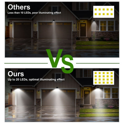 1Pc Solar Light 20 LEDs Outdoor PIR Motion Sensor Lights IP65 Waterproof 120 Degree Sensing Wide Angle Lighting For Garage Front Door Garden Pathway